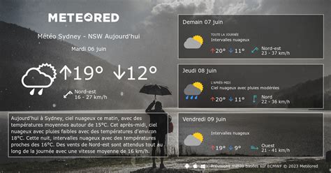 meteo sydney ns